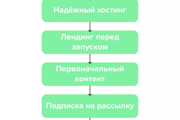 Кракен не работает сегодня